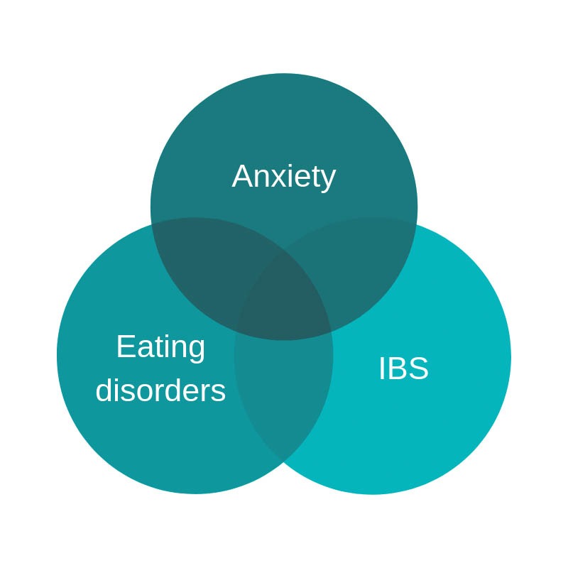 IBS and Eating Disorders - Which came first? | The Balanced Practice Inc | Ottawa, ON
