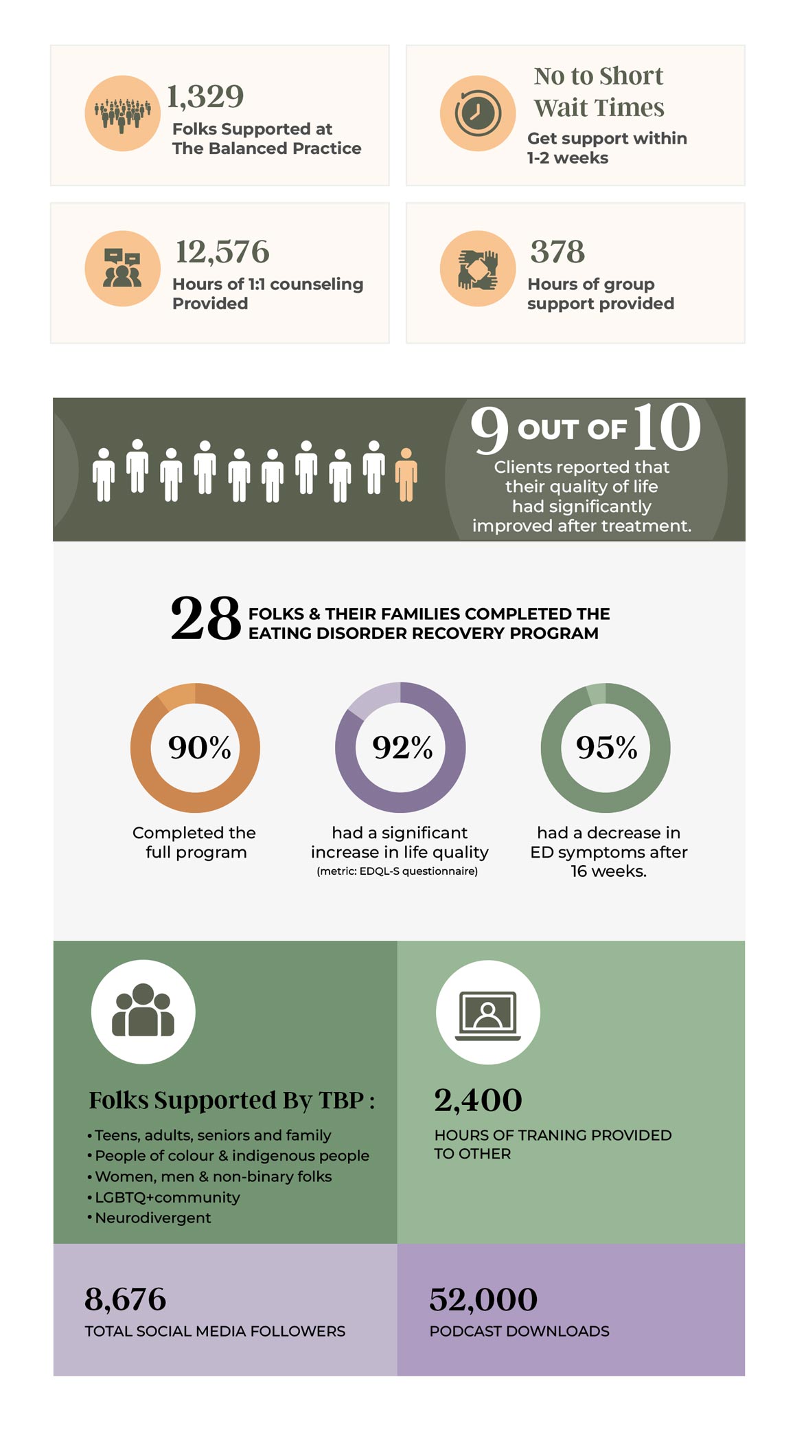 TBP Impact | The Balanced Practice | Ottawa, ON
